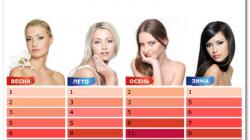 Як підібрати колір помади для губ
