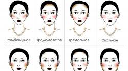 Makeup for different face types: hiding flaws and highlighting advantages
