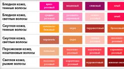 Hoe je de juiste kleur lippenstift kiest
