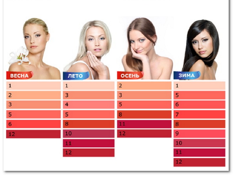 How to choose the color of lipstick