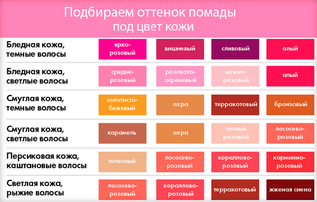 Ako si vybrať farbu farby rúže