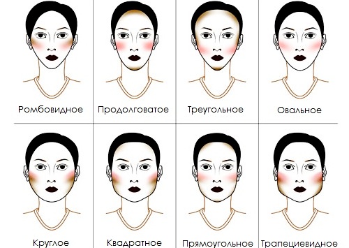 Make-up pre rôzne typy tváre: skryť nevýhody a zvýrazniť výhody